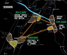 哈尔滨双城经开区产业发展规划